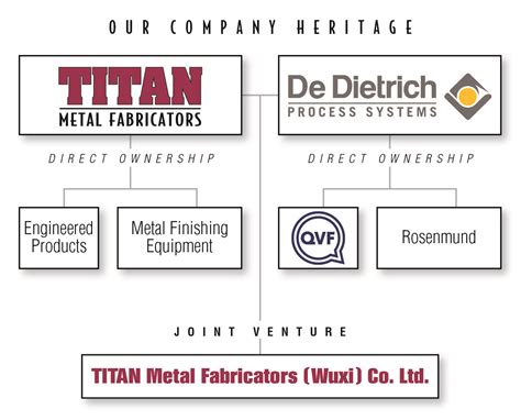 titan metal fabricators inc|titan metal fabricators camarillo ca.